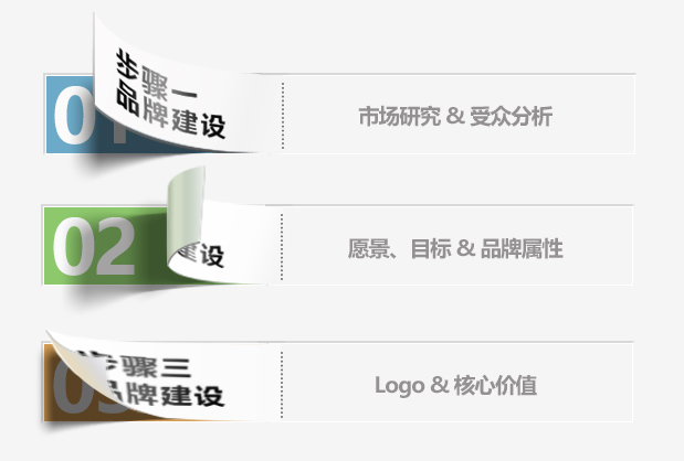 step-2